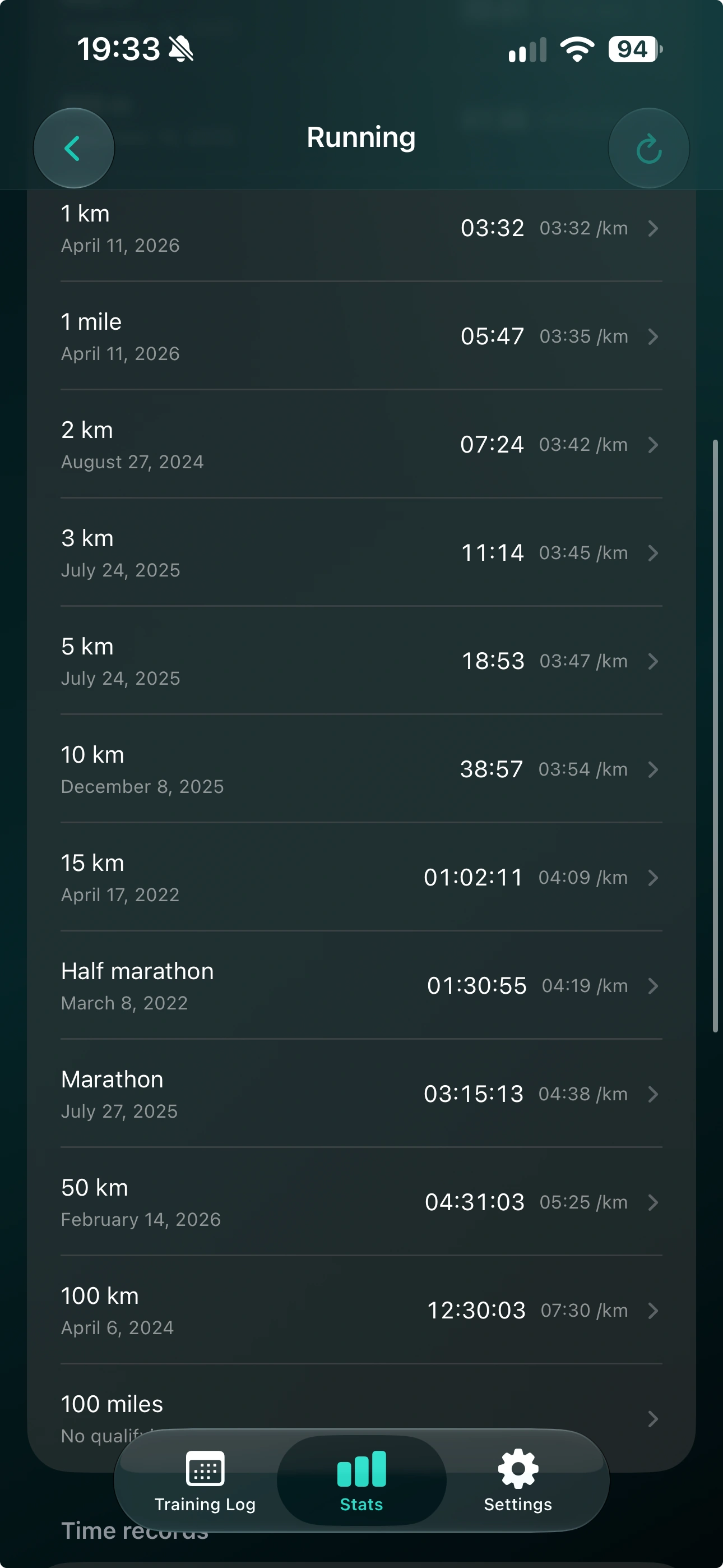 Running personal records from one kilometer to ultramarathon distances